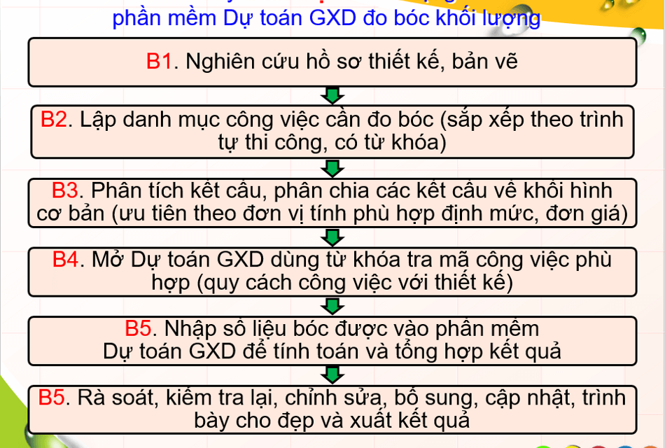 Quy trình đo bóc khối lượng và lập dự toán ứng dụng phần mềm Dự toán GXD